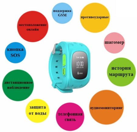    Smart Baby Watch Wonlex Q50