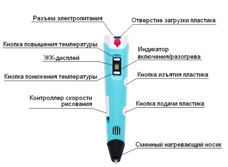 3D Ручка MyRiwell с LCD-дисплеем RP-100B Stereo (2-е поколение) голубая
