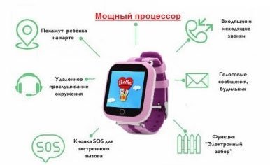 Детские умные часы Smart Baby Watch Wonlex GW200S Q100