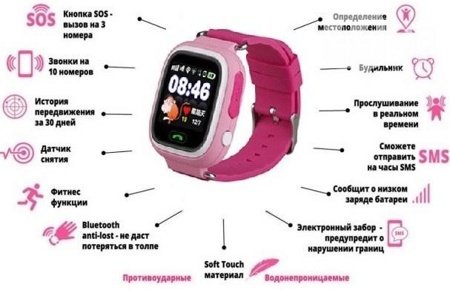 Детские умные часы Smart Baby Watch Wonlex GW100 Q80